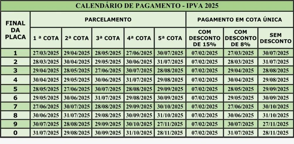 IPVA com desconto de 8% termina nesta quinta (29) para veículos com final de placa 6